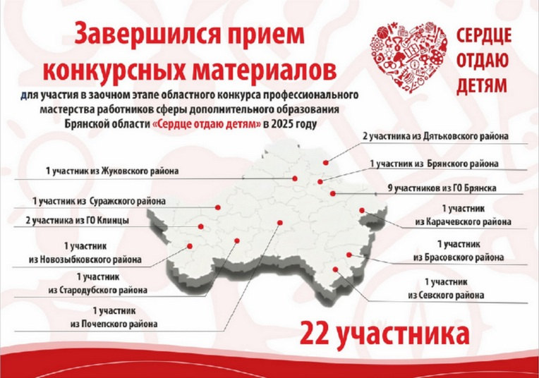 В 2025 году в Брянской области на конкурс «Сердце отдаю детям» подали 22 заявки