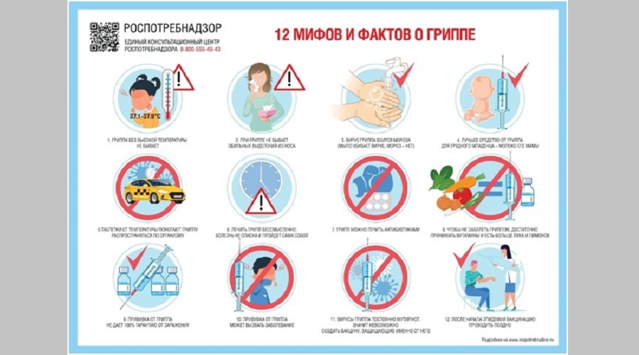 Роспотребнадзор рассказал о современных методах профилактики Гриппа и ОРВИ