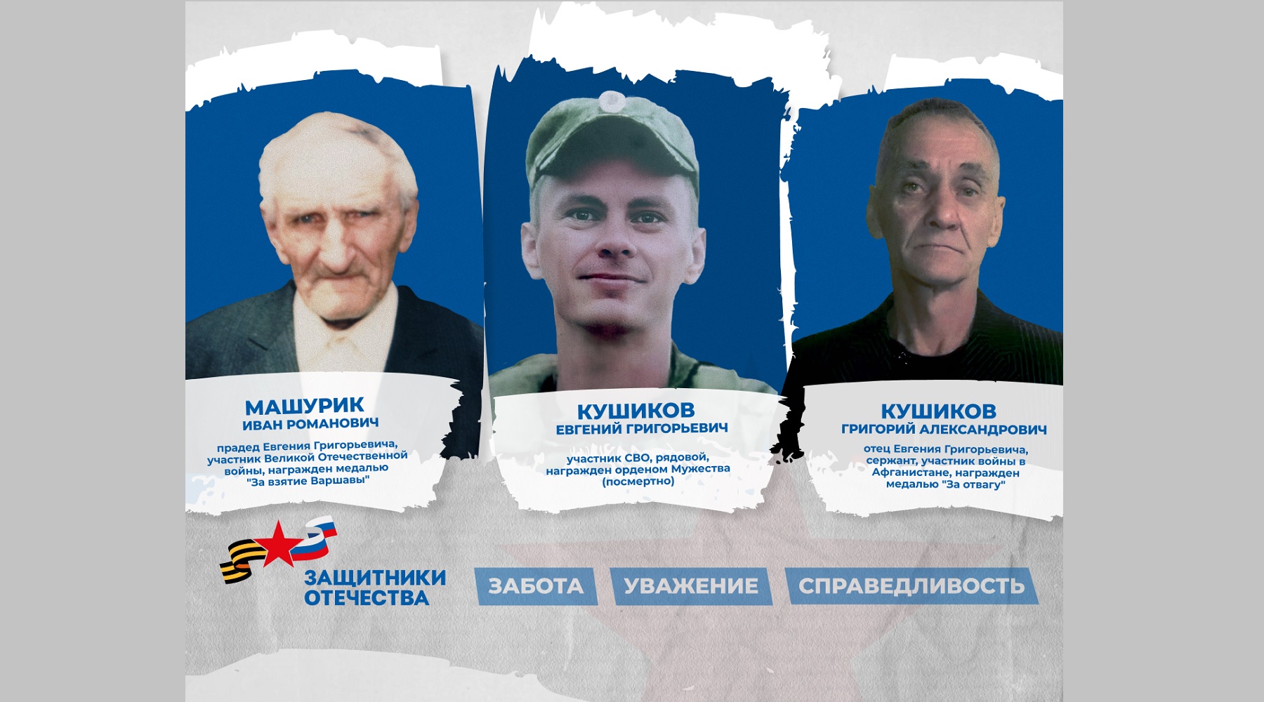 «Наследники Победителей»: три семьи, две войны, одна преданность Родине
